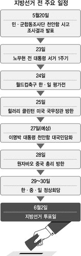 20100518 지방선거 전후 주요일정.jpg 정부, 속 보이는 ‘천안함 후속 일정’ 